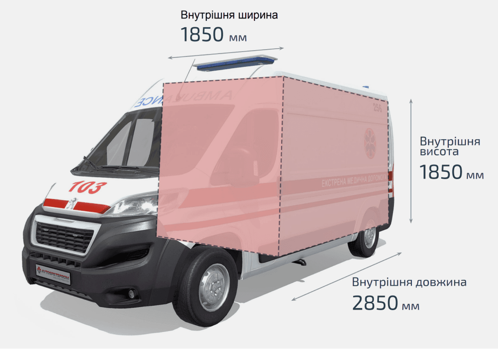 Внутрішні габарити